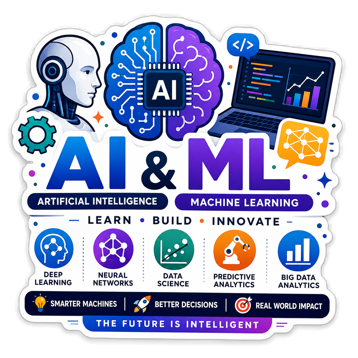 aiml